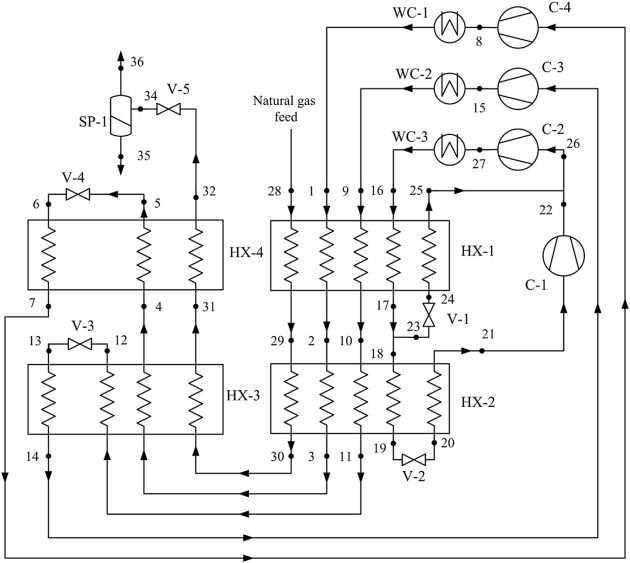 Cascade refrigeration cycle