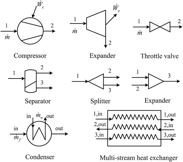 Components in cryogenic systems