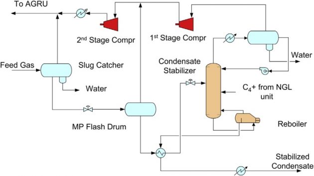 Gas Conditioning and NGL Recovery Technologies