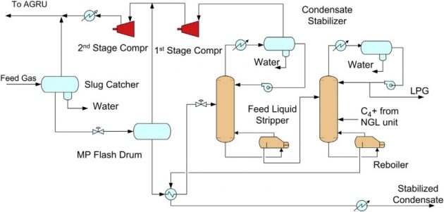 Gas Conditioning and NGL Recovery Technologies