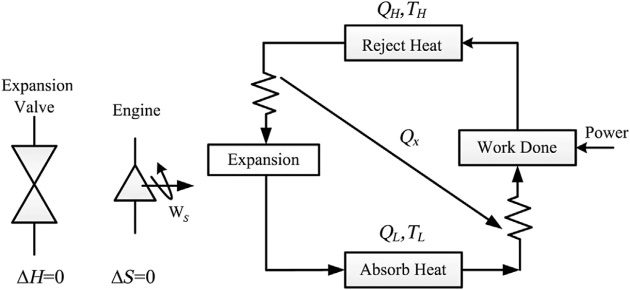 Cryogenic refrigerator