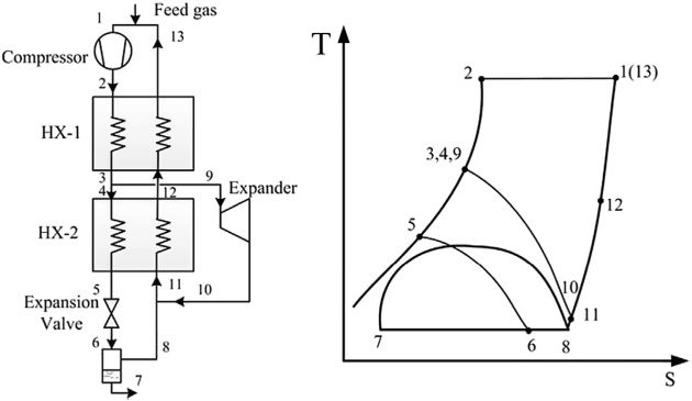  Expander liquefaction process
