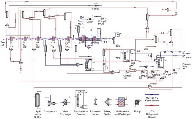 Enhancements and Optimization of Natural Gas Liquefaction Process