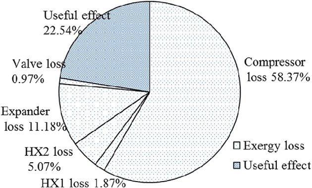 Input energy in non-ideal liquefied methane