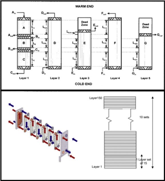 LNG Plants and Terminals Simulation and Optimization