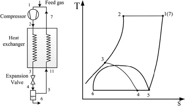 Energy and Exergy Analyses of Natural Gas Liquefaction Cycles