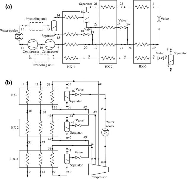 Mixed refrigerant cycle with pre-cooled propane