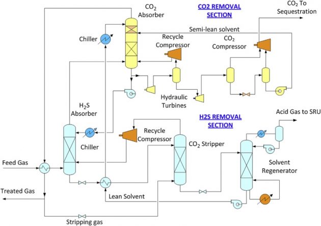 Gas Conditioning and NGL Recovery Technologies