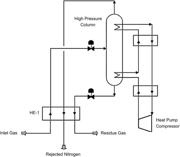 Gas Conditioning and NGL Recovery Technologies