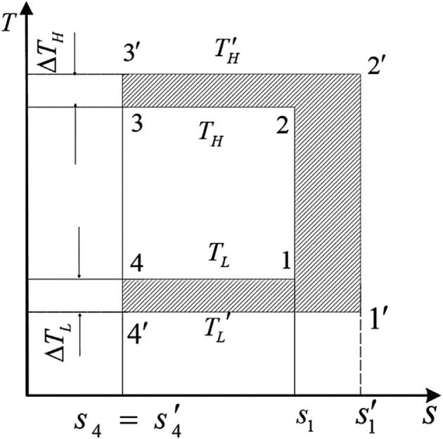 Reverse Carnot cycle