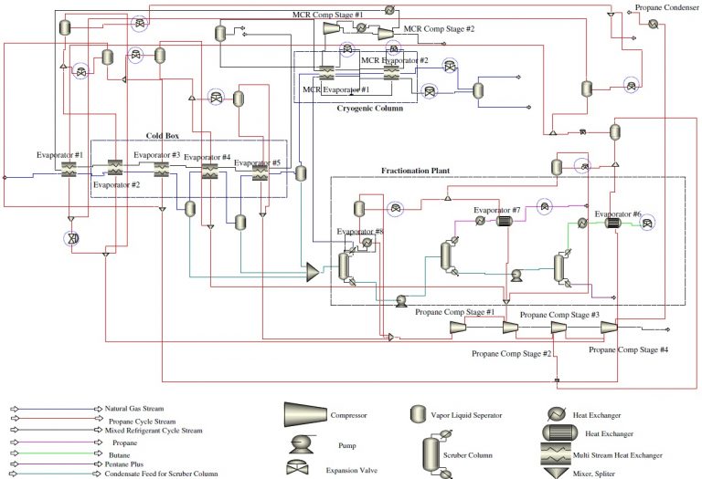 Enhancements and Optimization of Natural Gas Liquefaction Process