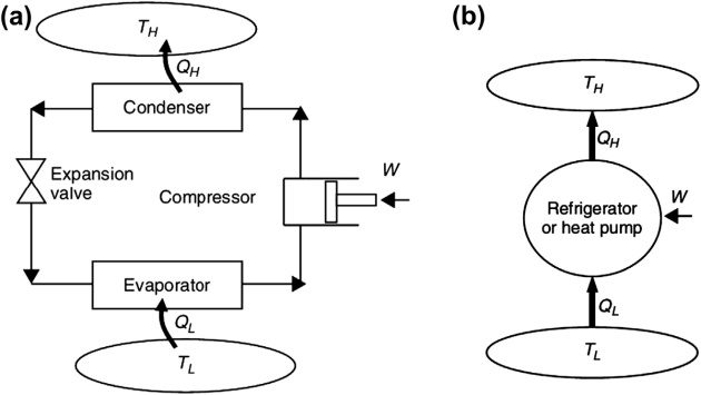  Vapor-compression refrigeration cycle