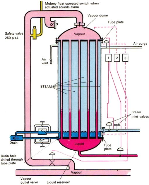 Cargo Transportation on the Fully Refrigerated LPG Ships