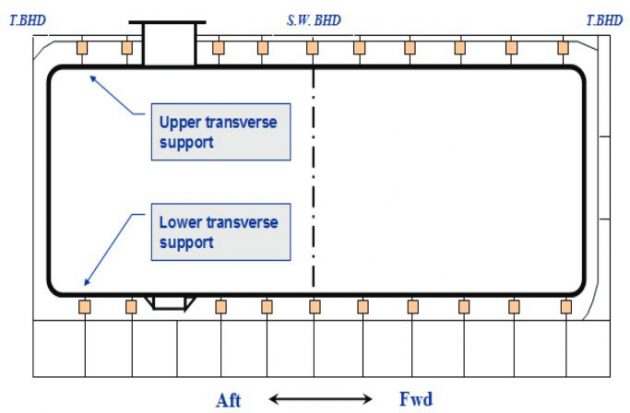 LPG Cargo Tank Support Arrangement for Tank Type A