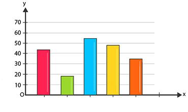 The State of Global Liquefied Petroleum Gas Market in XXI Century