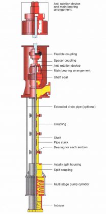 Cargo Handling Systems used on Liquefied Gas Carriers