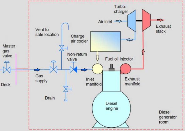 Design and Operation of LPG Reliquefaction Plant