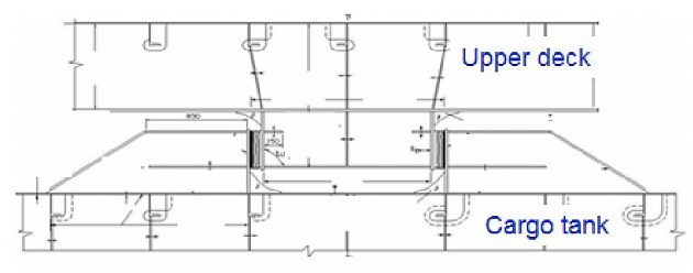 LPG Cargo Tank Support Arrangement for Tank Type A