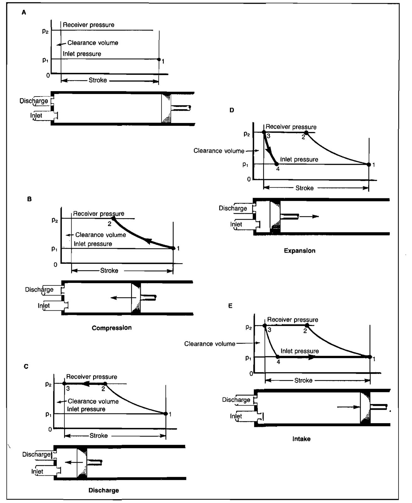 Types and Design of the Natural Gas Compressors