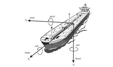 Basic Ship Motions and Mathematical Model used in Vessel Simulator (VeSim) Tool