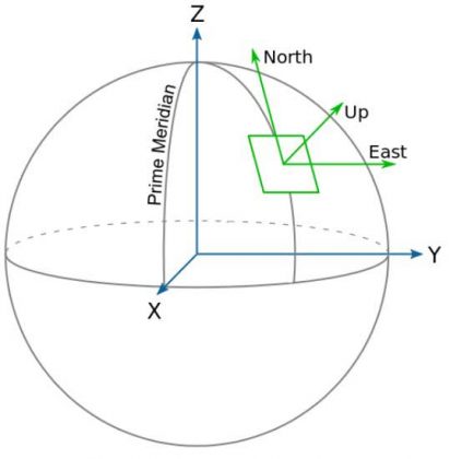 Mathematical Model used for the Vessel Simulator Tool