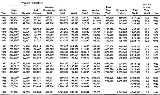 Overview of the Natural Gas Deposits and Production