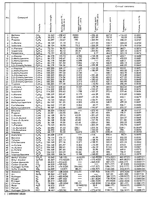 Table: Physical constants