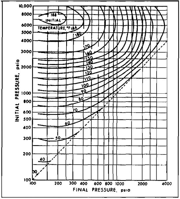 Gas Production Problems and Methods to Detect Them