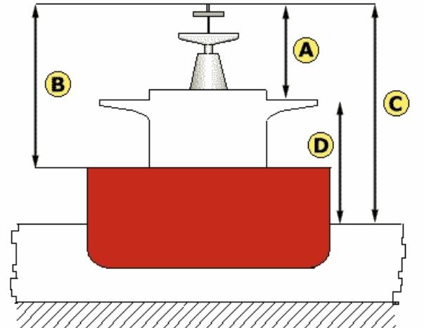 Scheme of the vessel - air draught