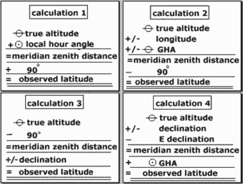 Latitude - calculations