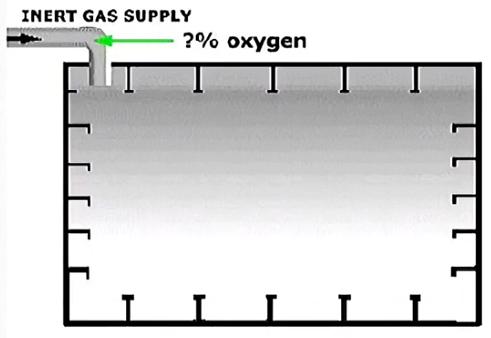 Scheme of the cargo tank
