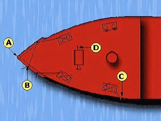 Location of windlass