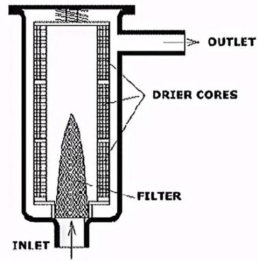 Scheme of the freon filter