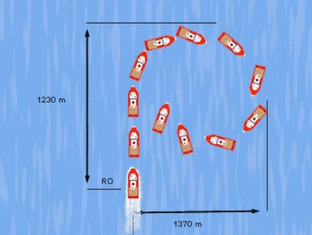 Scheme - vessel movement