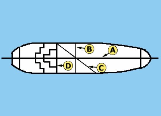 Typical scheme of the vessel