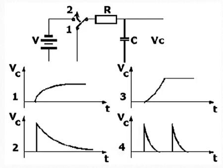 Voltage/time diagrams