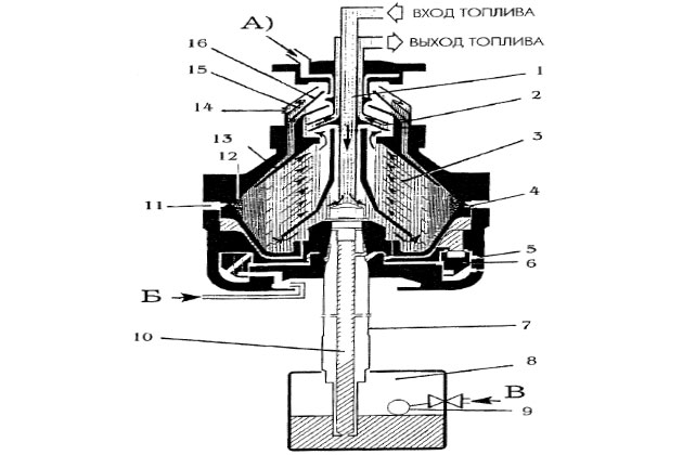 Сепаратор сливкоотделитель схема