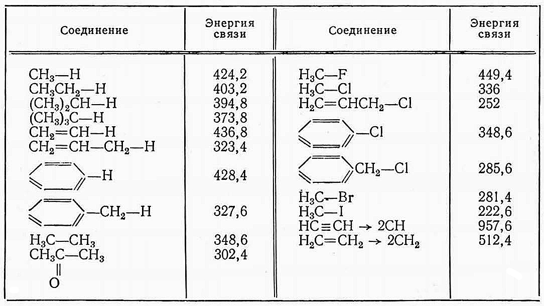 Общие формулы органических соединений таблица. Энергия связи веществ таблица. Минимальная энергия зажигания веществ таблица. Термы для веществ таблица. Таблица OC.