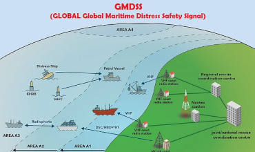 Вопросы и ответы к Seagull CES тесту для офицеров, радио коммуникация, ГМССБ