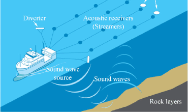 Seagull CES tests online and answers for seamans