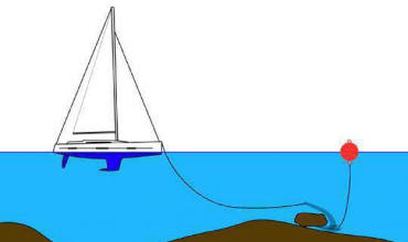 Crew Evaluation System CBT test online for seamans about Vessel Anchorage