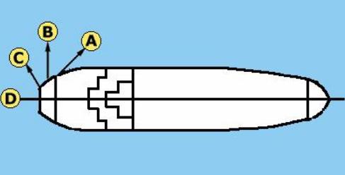 Scheme of the vessel