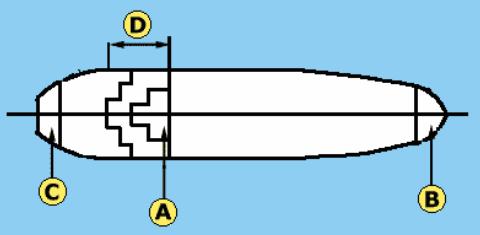 Location of the bridge on the vessel