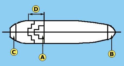 Position of the bridge