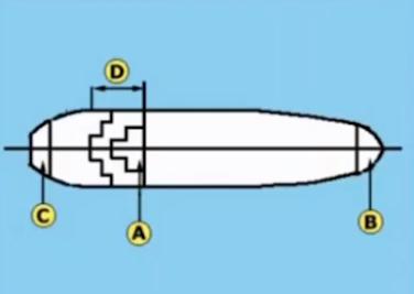 Position of the bridge on the vessel