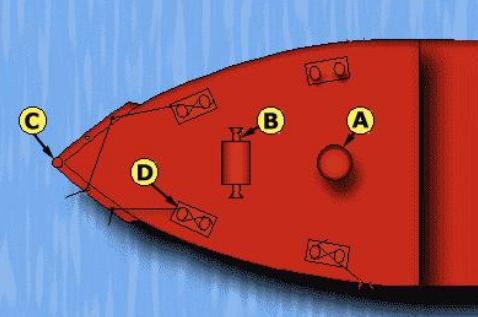 Position of the capstan