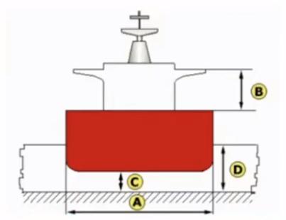 Diagram of the ship