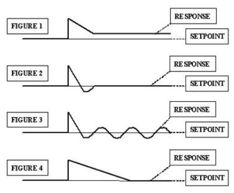 Scheme - curves