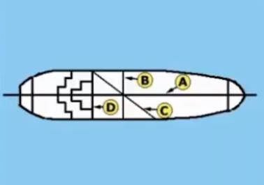 Position of midship onboard