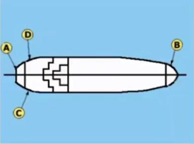 Port quarter on diagram